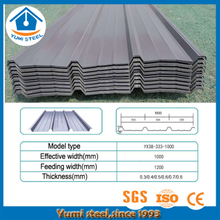 Revestimiento de pared, Revestimiento de pared Productos, Revestimiento