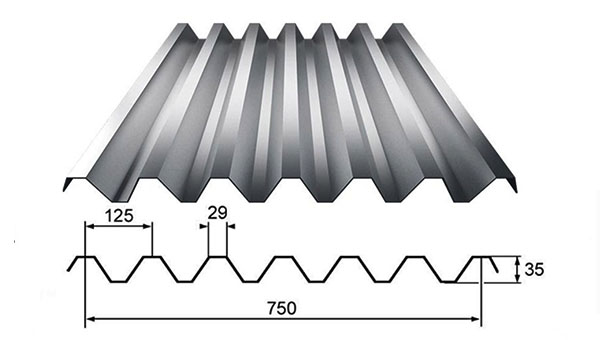 Revestimientos corrugados de metal de construcción galvanizada